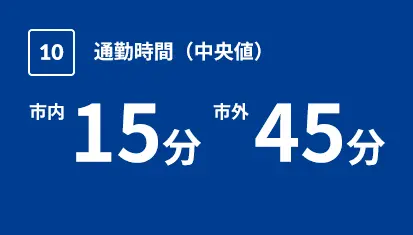 通勤時間(中央値)