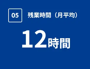 残業時間(月平均)