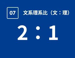 文系理系比(文:理)