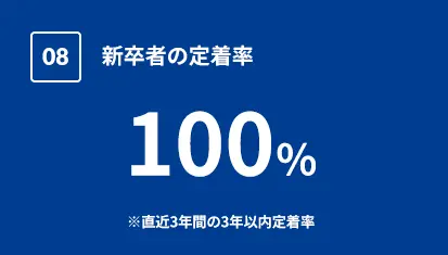 新卒者の定着率